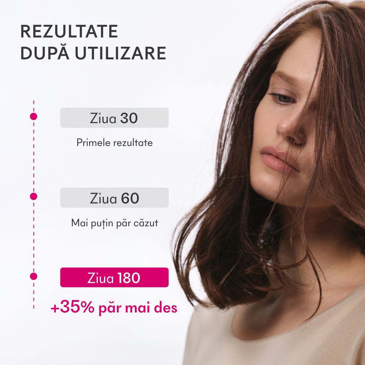 Rezultate clinice la 6 luni cu Ivatherm ivaHAIR Strong Hair Serum, studiu TrichoScan